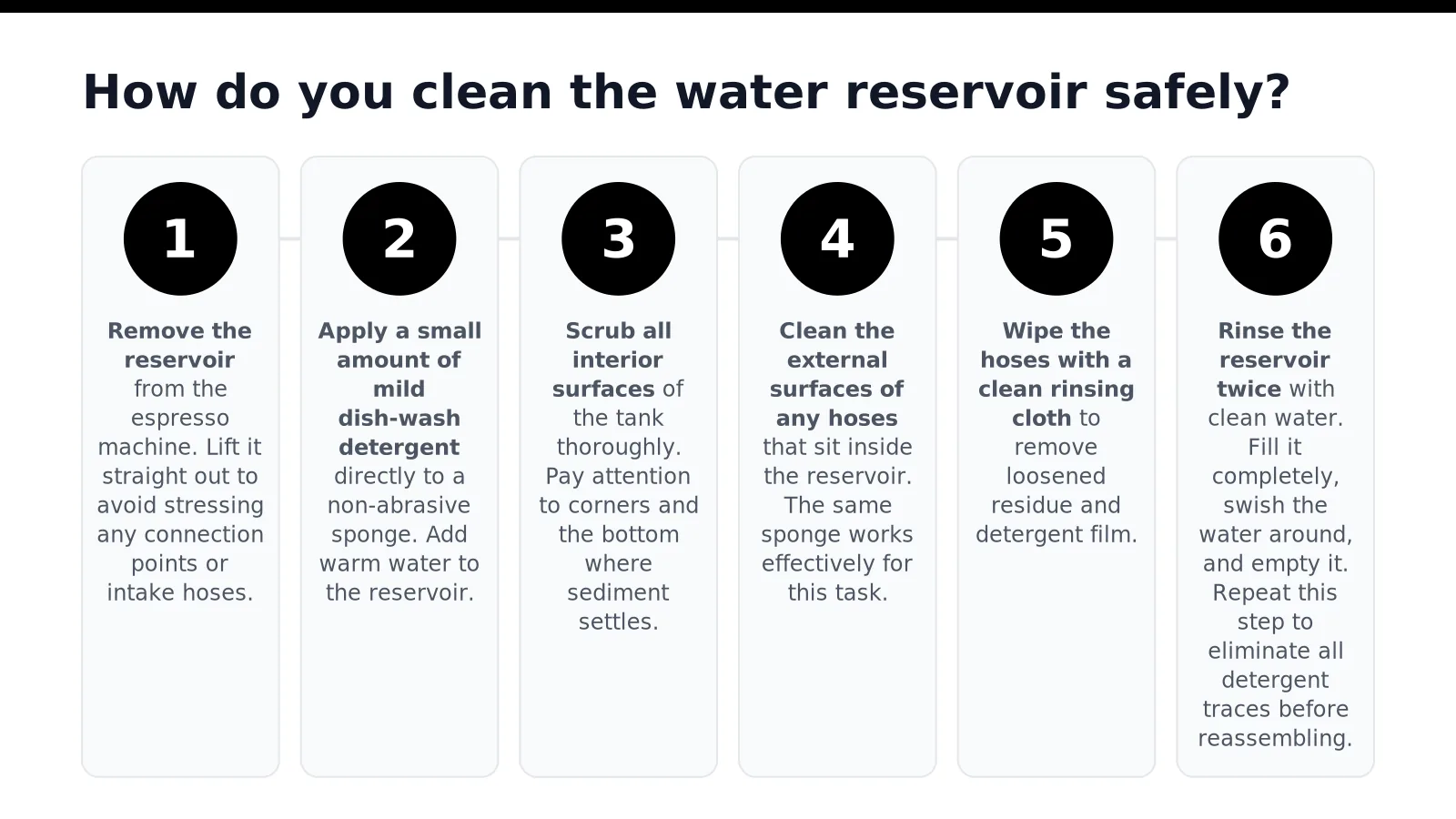 How do you clean the water reservoir safely
